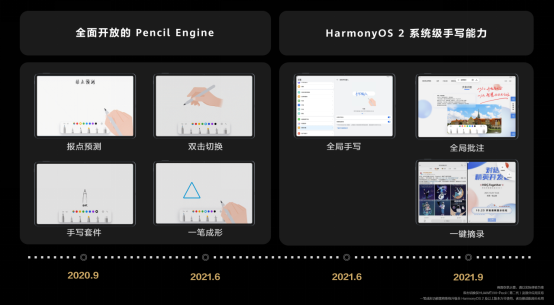 持续开放新能力，华为携手伙伴共建自由创造、无界沟通的智慧办公