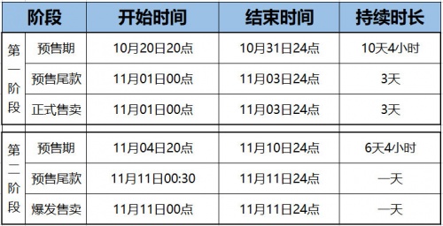 【精】2021双十一红包如何领？淘宝天猫京东双十一红包活动攻略强势来袭