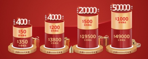 新客有礼，铸博皇御$50000助您搏击黄金行情！