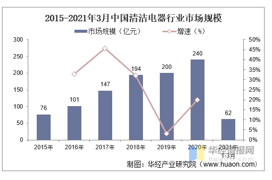 杀出重围！！湖北这家企业上榜双十一TOP3