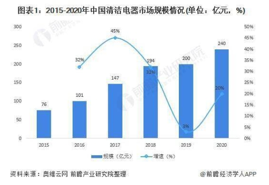 杀出重围！！湖北这家企业上榜双十一TOP3