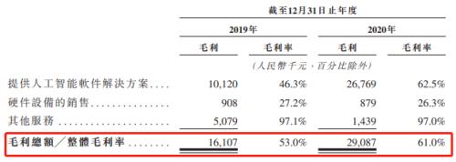 鹰瞳科技即将登陆港交所，富途与瑞银、中信证券共同任承销商