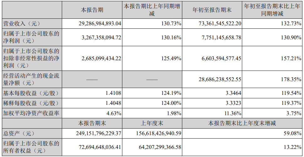 宁德时代1.png