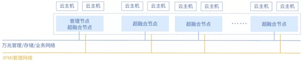 世界工程机械排头兵，ZStack Cloud助力徐工集团建设混合云