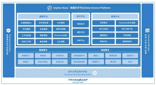 进击的星环！星环科技入选2021机器学习平台领导者象限