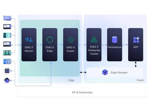 EMQ映云科技出席全球边缘计算大会，云边协同助力物联网产业共赢