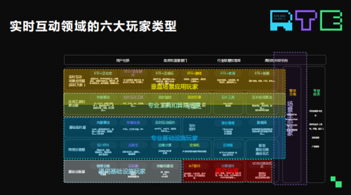 RTE创新大赛三强揭晓 ！《实时互动场景创新生态报告》重磅发布