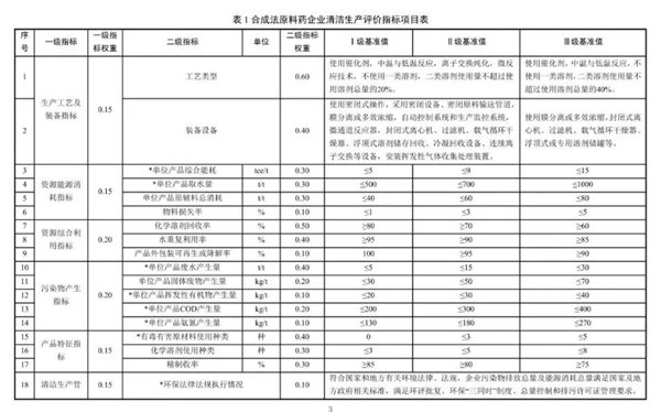 兰宝环保医化VOCs废气治理之原料药生产新指标