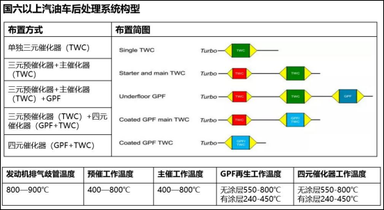 GPF出解决方案来了，软件硬件免费升级！