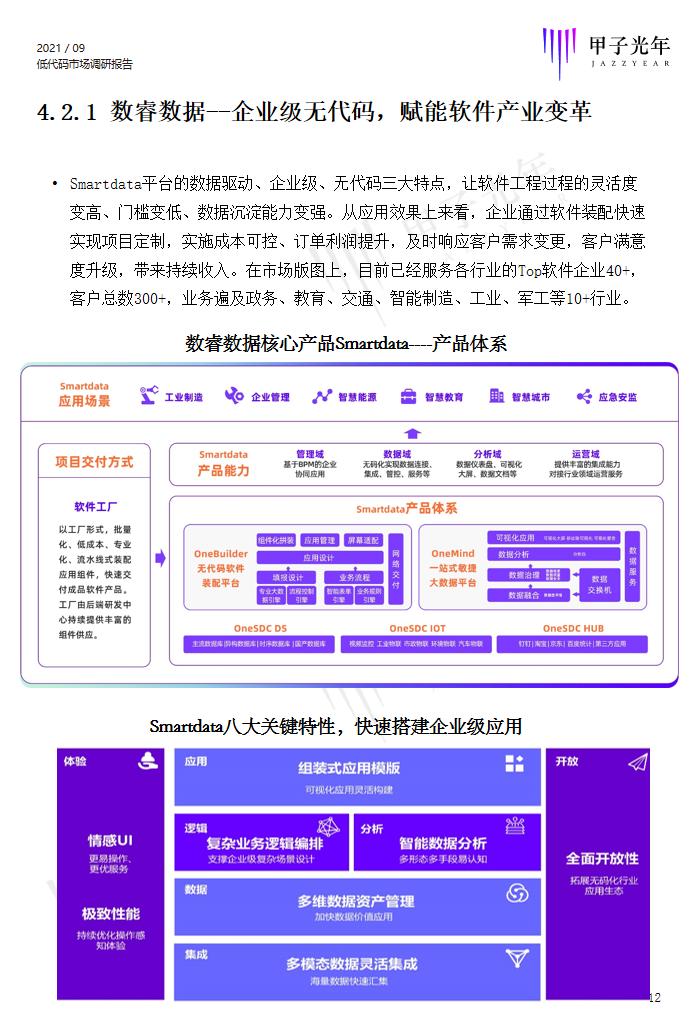 数睿数据作为企业级无代码厂商代表入选甲子光年行业报告