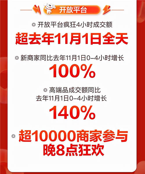 音乐发烧友的“心水”好物，京东11.11降噪耳机成交额同比增长350%