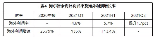 一样秋风两种景象：海尔智家、美的、格力财报透射不同增长逻辑