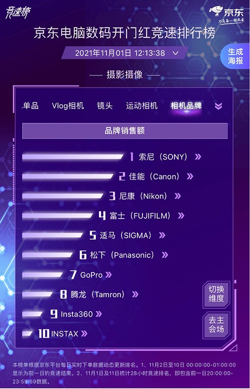 京东电脑数码实时竞速打响 各大厂商竞相发力勇夺11.11开门红