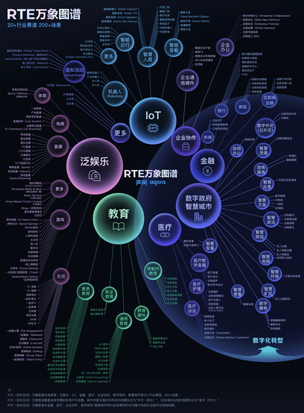 RTE2021：环信发布新生态“环信全球消息云”