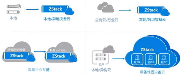 异构环境秒级备份和分钟级容灾！ZStack云容灾解决方案发布