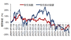 富途证券海外医疗周报：药明康德Q3业绩延续高增长，赛默飞世尔提高全年业绩指引