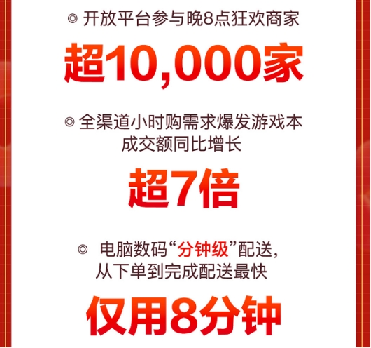 全面释放品质消费活力 京东11.11高性能轻薄本电脑成交额同比增长