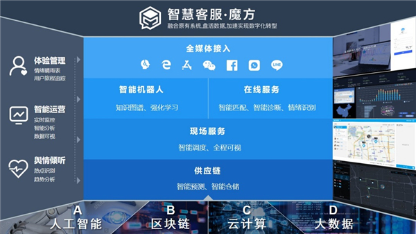全球IT服務將增1.3萬億美元 聯想智慧服務硬核技術成破局之道