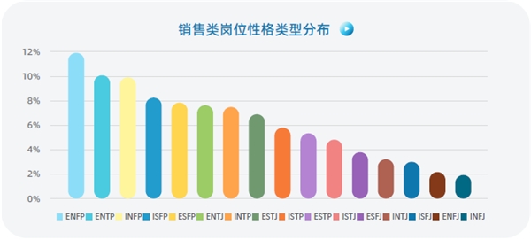 认知自我，读懂他人，智联人才发展中心发布《MBTI职场性格类型大数据报告》