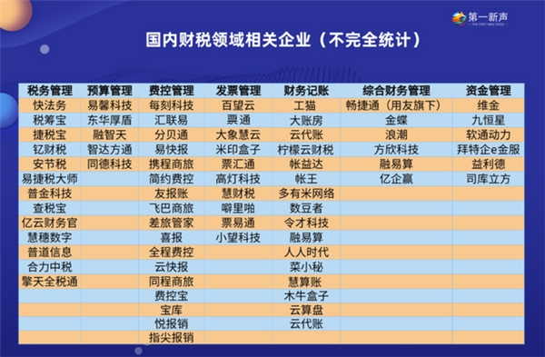 未来财税服务大赛道何去何从？高瓴、经纬、腾讯纷纷押注