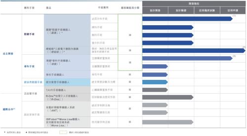 富途ESOP:微创机器人港股上市，手术机器人龙头股权激励解读