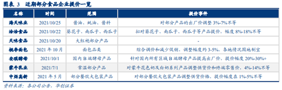 大阳智投：重回上升趋势，食品板块有望明显复苏！新一轮布局开启？