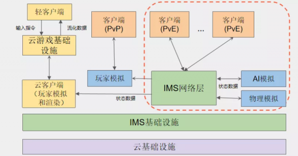 游戏内容创作者怎么朝“元宇宙”迈前一步？