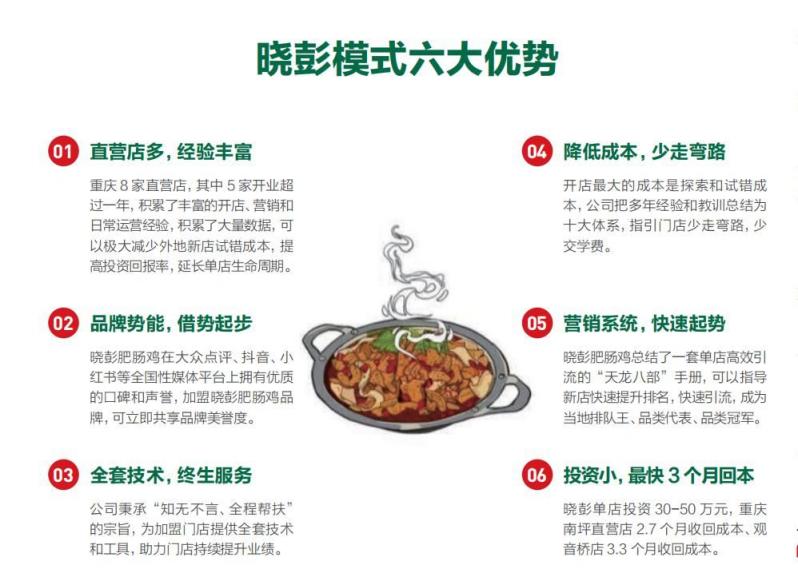 为什么你加盟总是吃亏？