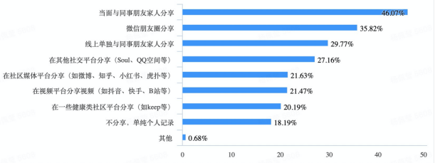 90后养生指南出炉：熬夜碾压抽烟成为90后最不养生生活方式