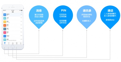 4小时get一款专属办公软件 协同办公&音视频会议我都要