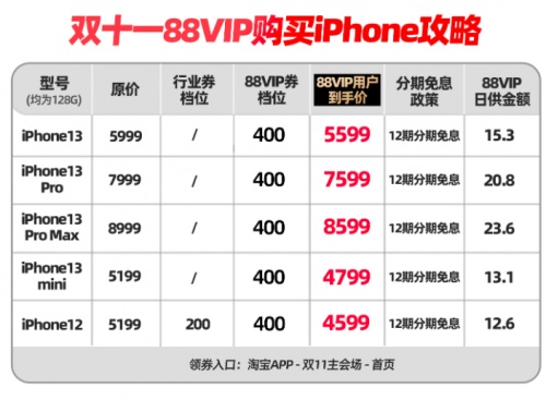 双十一88VIP购买iPhone12/13攻略 天猫双11追加560元消费券优惠券领取入口