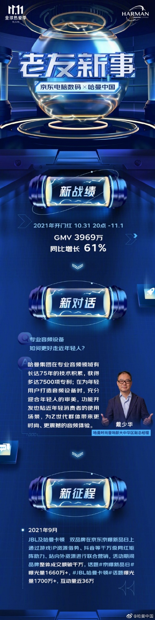 为Z世代而“声”，这个11.11京东哈曼与年轻人“玩”在一起！