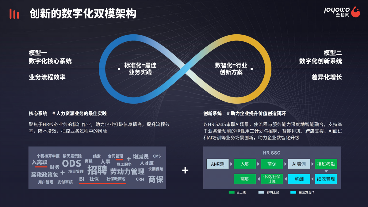 金柚网完成1.7亿元C轮融资 “以人为本”布局SaaS+AI