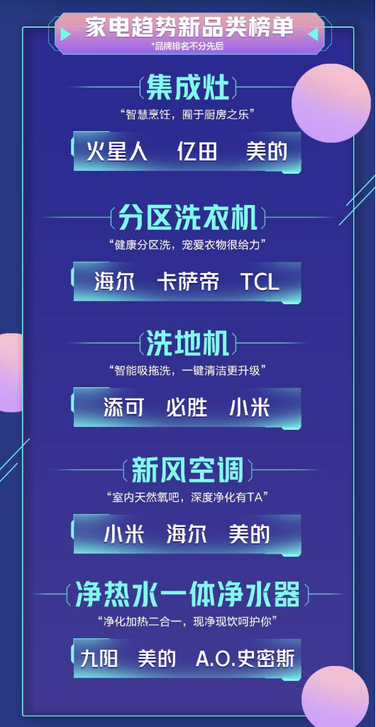 《2021中国电器新趋势品类榜单》来了！一张图让你秒懂潮流新品有哪些