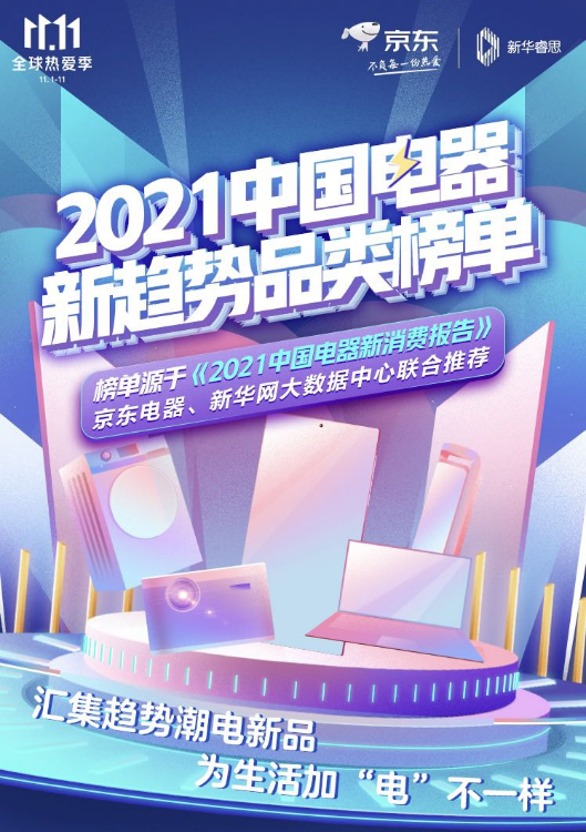 《2021中国电器新趋势品类榜单》来了！一张图让你秒懂潮流新品有哪些