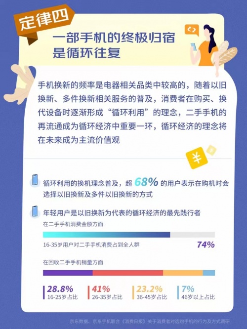 藏在手机里的循环经济 绿色换新环境保护全民在行动