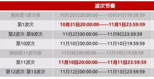天猫双11狂欢夜大额双十一红包雨来袭 2021淘宝京东终极版双十一预售攻略
