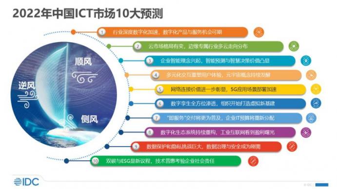 IDC 2022年中国ICT市场十大预测
