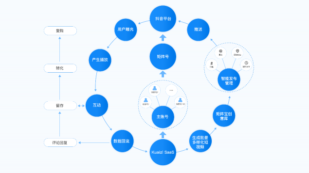 筷子科技发布首款视频私域流量增长解决方案【矩阵宝】