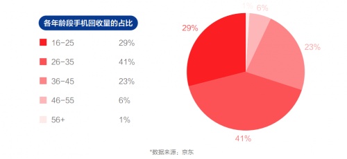 京东新华网大数据中心联合发布《2021中国电器新消费报告》 绿色消费渐成风尚