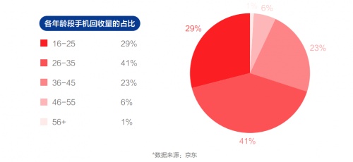 京东新华网大数据中心联合发布《2021中国电器新消费报告》 绿色消费渐成风尚