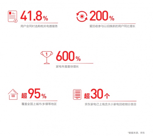 京东新华网大数据中心联合发布《2021中国电器新消费报告》 绿色消费渐成风尚