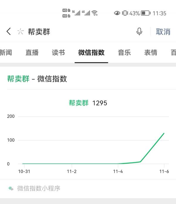 事出反常必有妖，连续三天“帮卖群”微信指数，突然直线飙升…