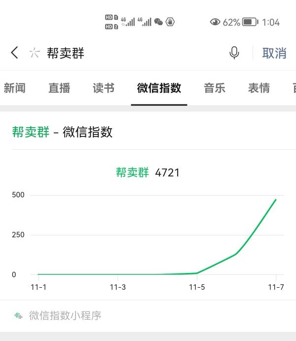 事出反常必有妖，连续三天“帮卖群”微信指数，突然直线飙升…