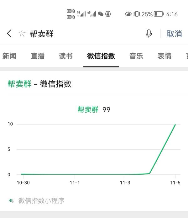 事出反常必有妖，连续三天“帮卖群”微信指数，突然直线飙升…