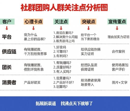 事出反常必有妖，连续三天“帮卖群”微信指数，突然直线飙升…