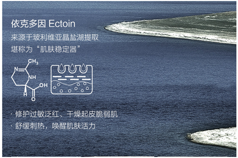 被称为“皮肤屏障保护神”的依克多因究竟有多厉害？