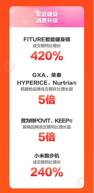 京东运动11.11新趋势新潮流 专业、高端成运动装备选购关键词