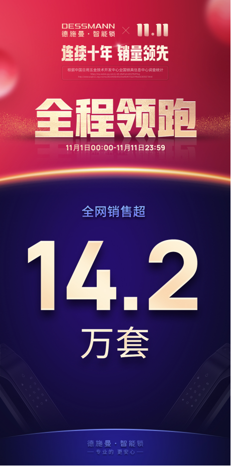 双11终极榜单：线上总销售14.2万套！德施曼连续6年双11蝉联行业第一