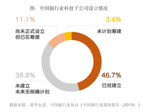 全面提升数据治理能力，给你的金融系统来一剂“强心针”